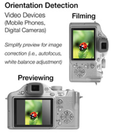 With careful design consideration, optical tilt sensors Optical tilt sensors can provide four-direction detection